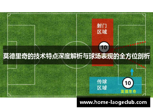 莫德里奇的技术特点深度解析与球场表现的全方位剖析 莫德里奇的技术特点深度解析与球场表现的全方位剖析
