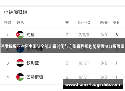 深度解析亚洲杯中国队全部比赛时间与完整赛程规划前景预测分析展望 深度解析亚洲杯中国队全部比赛时间与完整赛程规划前景预测分析展望