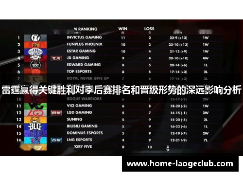 雷霆赢得关键胜利对季后赛排名和晋级形势的深远影响分析 雷霆赢得关键胜利对季后赛排名和晋级形势的深远影响分析
