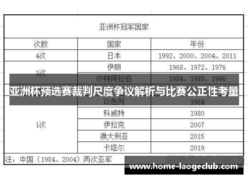 亚洲杯预选赛裁判尺度争议解析与比赛公正性考量 亚洲杯预选赛裁判尺度争议解析与比赛公正性考量