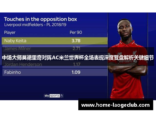 中场大师莫德里奇对阵AC米兰世界杯全场表现深度复盘解析关键细节 中场大师莫德里奇对阵AC米兰世界杯全场表现深度复盘解析关键细节